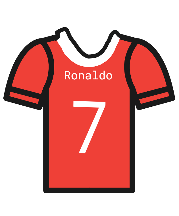 Ronaldos Career