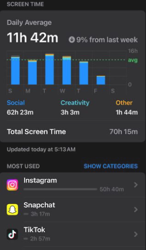 Impact of Social Media on Teenagers