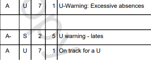 'U' Makeup